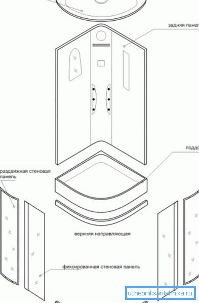 Тыповая канструкцыя кабінкі.