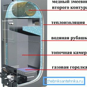 Тыпавая схема прылады газавага катла Тыпавая схема прылады газавага катла