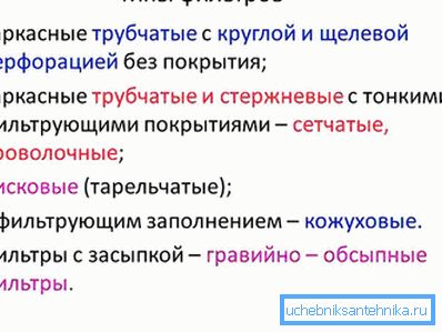 тыпы фільтраў тыпы фільтраў