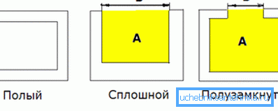 тыпы профіляў тыпы профіляў