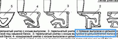 Тыпы ўнітазаў. Тыпы ўнітазаў.