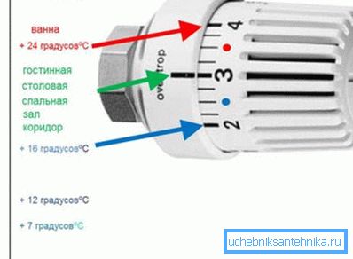 Дакладную тэмпературу выставіць не атрымаецца, толькі Арыентыровачны значэнне Дакладную тэмпературу выставіць не атрымаецца, толькі Арыентыровачны значэнне