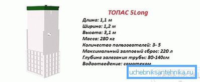 Топас 5 long характарыстыкі