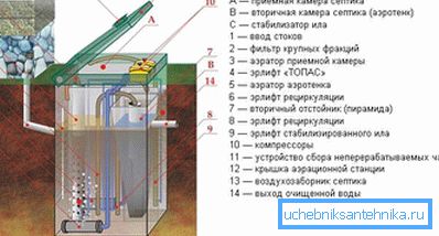 1136 схема прылады