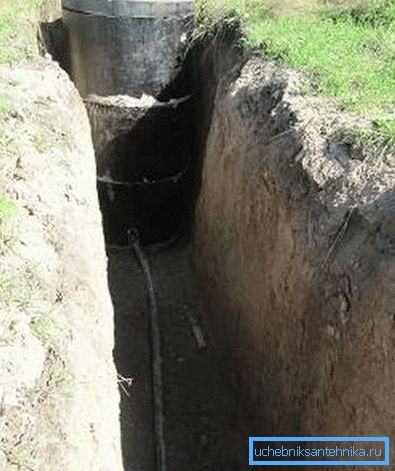 Траншэя для зімовага вадаправода Траншэя для зімовага вадаправода