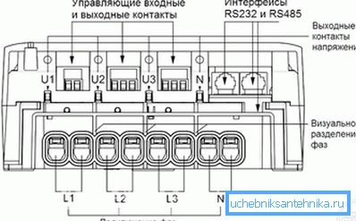 Трохфазны прямоточный лічыльнік