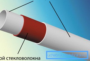 Труба з поліпрапілена, узмоцненая шкловалакном. Труба з поліпрапілена, узмоцненая шкловалакном.