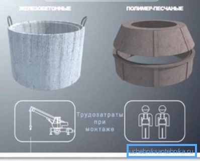 Працавыдаткі мантажу розных матэрыялаў Працавыдаткі мантажу розных матэрыялаў