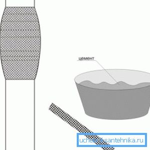 цэментны бандаж цэментны бандаж