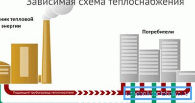 Цэнтральнае цеплазабеспячэнне найбольш выгадна, але неэфектыўна. Цэнтральнае цеплазабеспячэнне найбольш выгадна, але неэфектыўна.