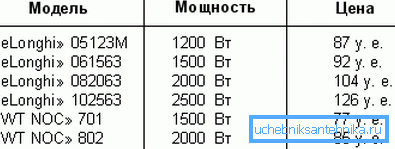 Цану нізкай не назавеш пры ўсім жаданні Цану нізкай не назавеш пры ўсім жаданні