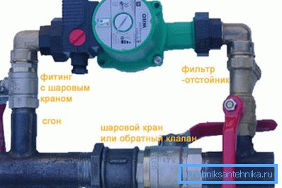 Цыркуляцыйны помпа з кранамі і фільтрам. Цыркуляцыйны помпа з кранамі і фільтрам.