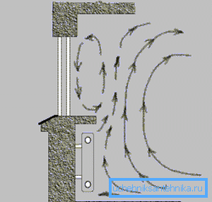 Цыркуляцыя паветра ад радыятара пад акном