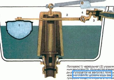 Цяжар званы з часам праціскае гумовае кольца, з-за чаго і ўзнікае цячы Цяжар званы з часам праціскае гумовае кольца, з-за чаго і ўзнікае цячы