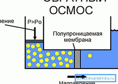 Атрымоўваецца прыбраць аміяк зваротны осмос.