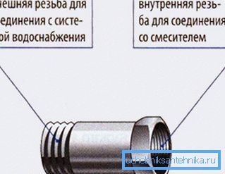 падаўжальнікам падаўжальнікам