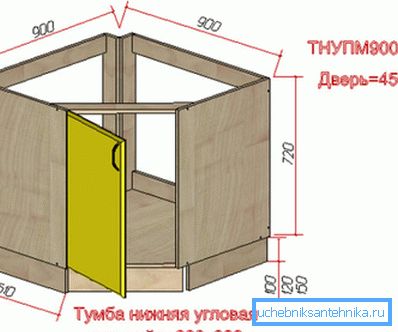 Кутняя тумбачка пад мыйку