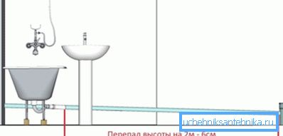 Ўхіл для каналізацыйных труб ўнутры памяшканняў разлічваецца дастаткова проста Ўхіл для каналізацыйных труб ўнутры памяшканняў разлічваецца дастаткова проста