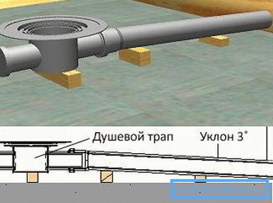 ўхіл каналізацыі ўхіл каналізацыі