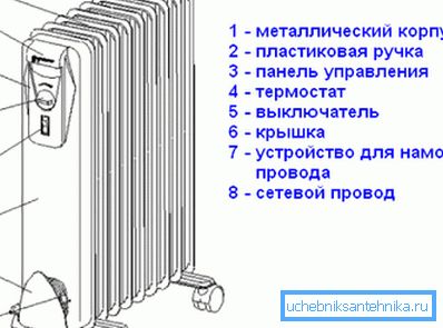 Універсальны алейны радыятар адрозніваецца прастатой і надзейнасцю