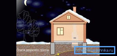 Ўзровень прамярзання грунта Ўзровень прамярзання грунта