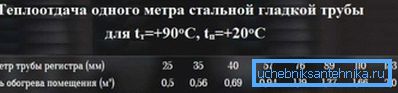 Ўзровень цеплааддачы. Ўзровень цеплааддачы.