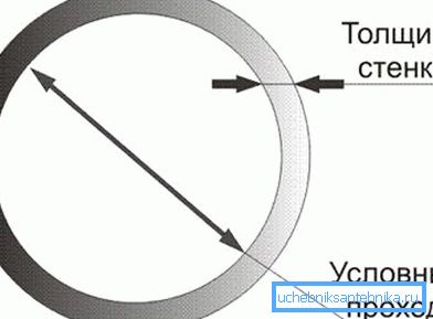 Умоўны праход прыкладна роўны ўнутраным дыяметры.