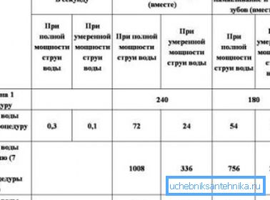Асераднёны расход на пэўныя гігіенічныя працэдуры Асераднёны расход на пэўныя гігіенічныя працэдуры