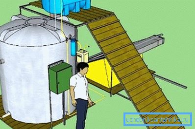 Ўстаноўка для атрымання біягазу сваімі рукамі