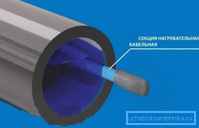 Ўстаноўка награвальнага кабеля ўнутры трубы Ўстаноўка награвальнага кабеля ўнутры трубы