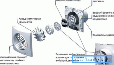 Ўстаноўка зваротнага клапана на вентыляцыю дазваляе зачыніць доступ атмасфернага паветра пры адключэнні вентылятара Ўстаноўка зваротнага клапана на вентыляцыю дазваляе зачыніць доступ атмасфернага паветра пры адключэнні вентылятара