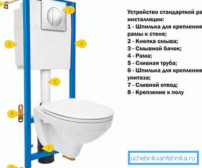 3963 прылада інсталяцыі