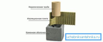 Схема прылады коміна Схема прылады коміна