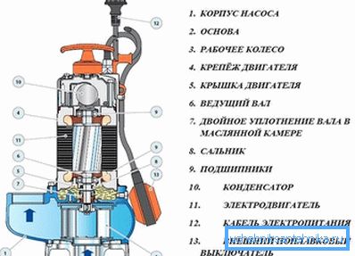 1163 Прылада фекальна помпы