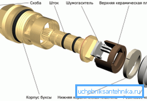 3300 Прылада кран буксы з керамікі