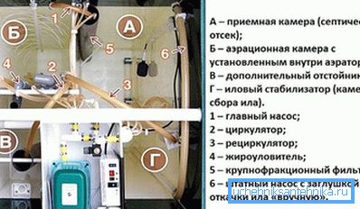 1136 Ўнутранае абсталяванне Юнилос