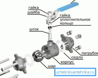 Прылада шаравога крана Прылада шаравога крана