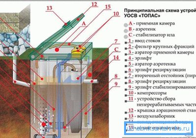 прылада Топас