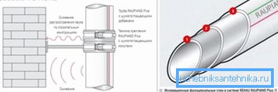 Прылада бясшумных труб. Прылада бясшумных труб.