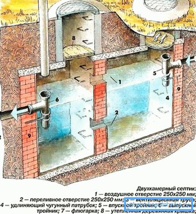 Прылада двухкамернага сэптыка Прылада двухкамернага сэптыка