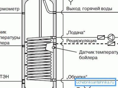 Прылада ёмістага воданагравальніка