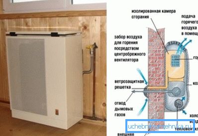 Прылада газавага канвектару.
