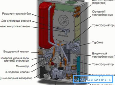 Прылада газавага катла