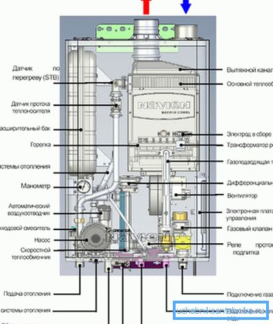 Прылада газавага прыбора на два контуру. Прылада газавага прыбора на два контуру.