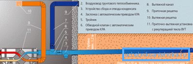Прылада грунтавога канального цеплаабменніка Прылада грунтавога канального цеплаабменніка