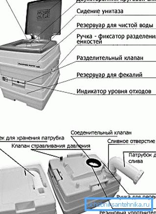 Прылада хімічнага ўнітаза