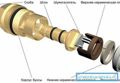 Прылада керамічнай кран-буксы Прылада керамічнай кран-буксы