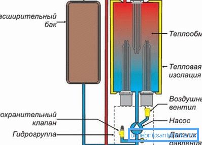 Прылада катла з ТЭНами