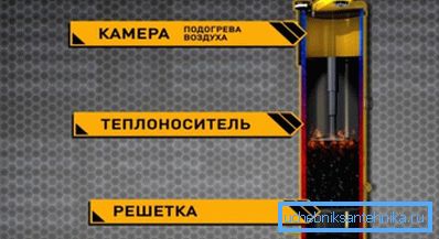 Прылада катла Стропува Прылада катла Стропува