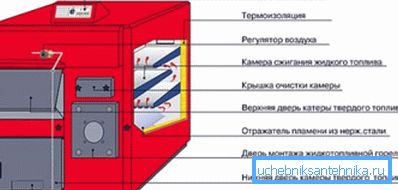 Прылада шматпаліўная агрэгата.
